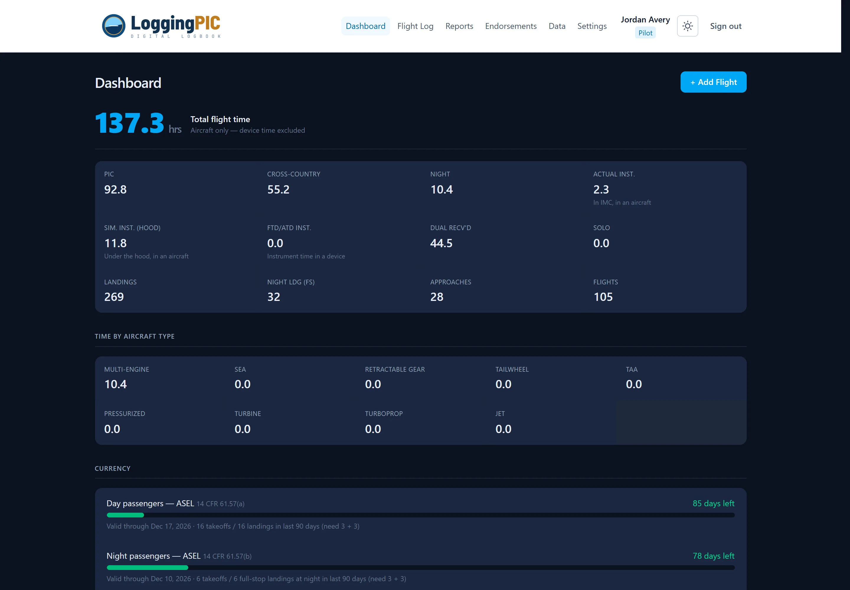 The Logbook dashboard: total flight time, PIC, cross-country, night and instrument totals, time by aircraft type, and a currency panel.