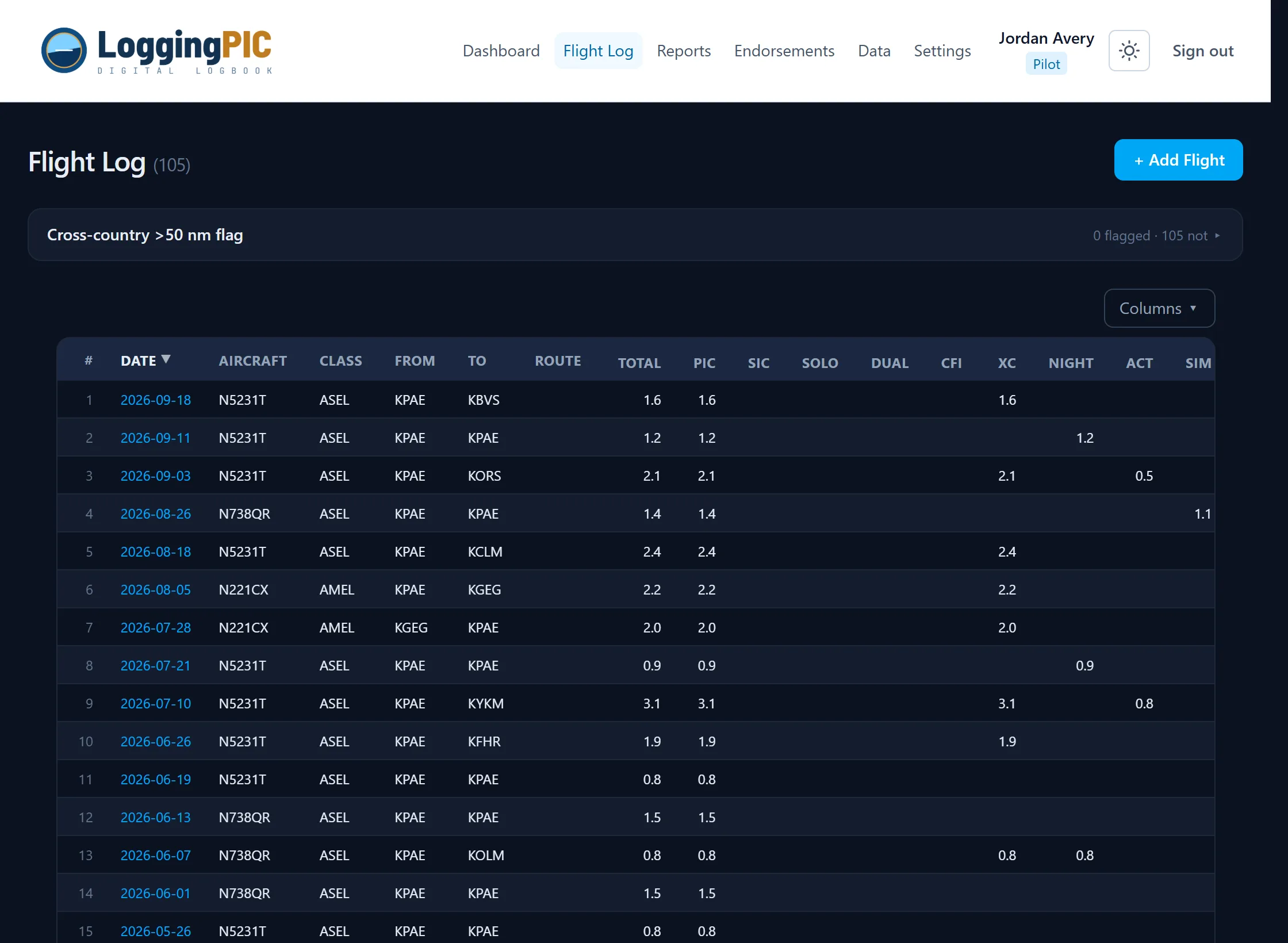 The flight log grid, with date, aircraft, class, route and time columns for each flight.