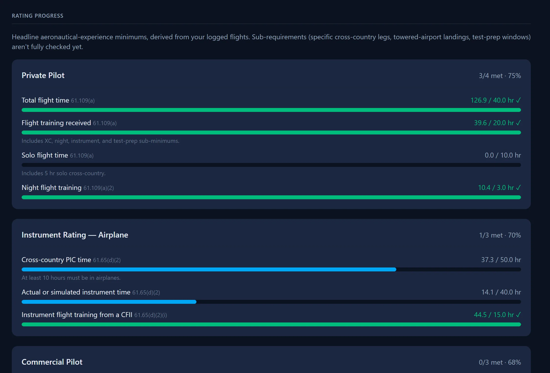 Rating progress meters for the Private, Instrument and Commercial certificates, showing hours met and hours remaining.