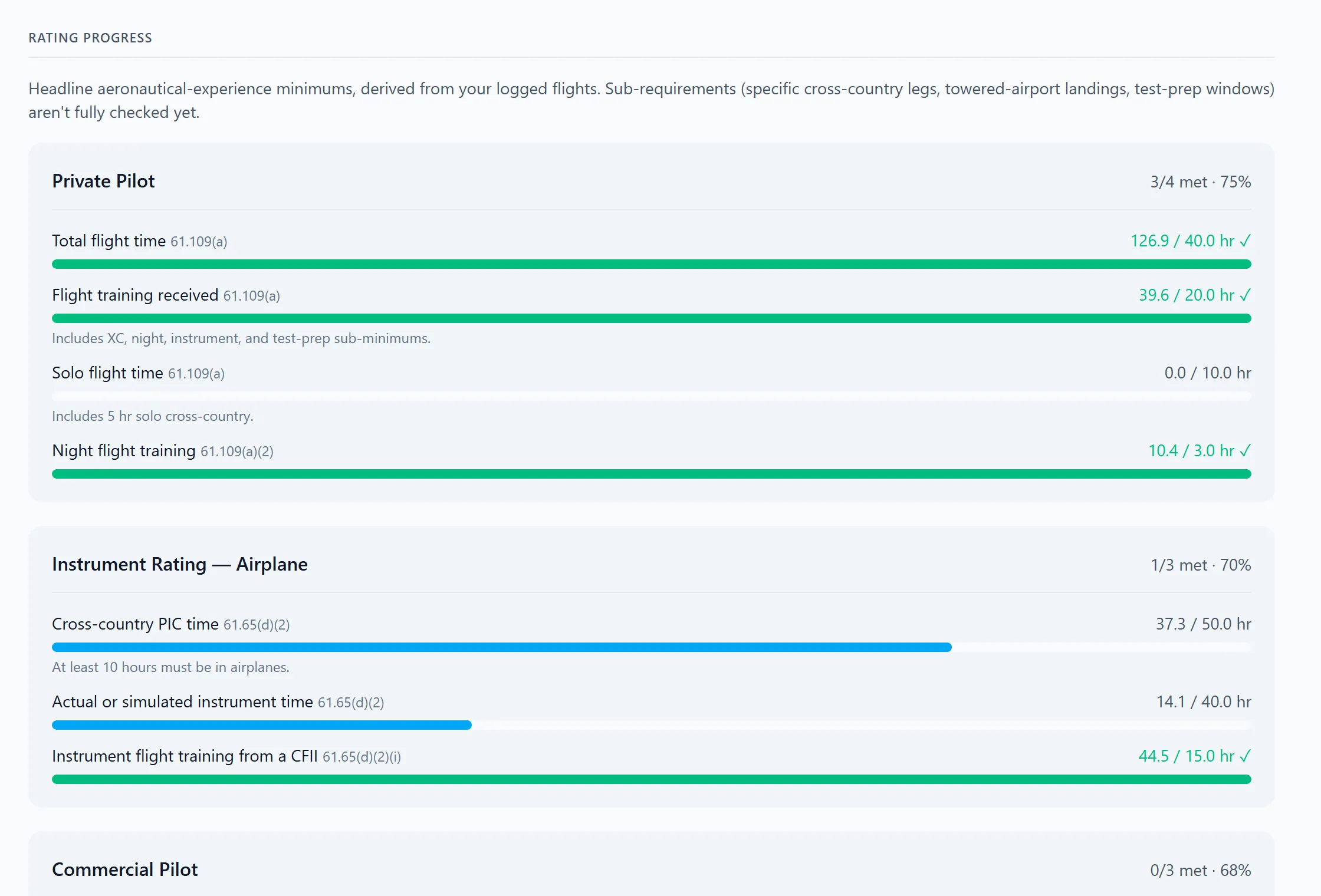 Rating progress meters for the Private, Instrument and Commercial certificates, showing hours met and hours remaining.